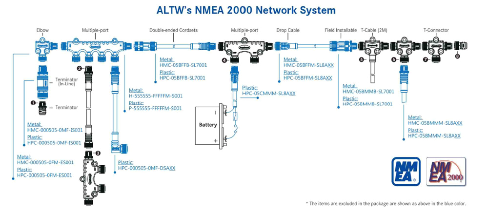 Nmea 2000 Wiring Diagram Amphenol Ltw Nmea 2000 System News Maritex Nmea 2000 Wiring Diagram Amphenol Ltw Nmea 2000 System News Maritex