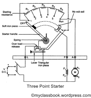 No Volt Release Switch Wiring Diagram What is the Function Of the No Volt Release In A 3 Point Starter No Volt Release Switch Wiring Diagram What is the Function Of the No Volt Release In A 3 Point Starter