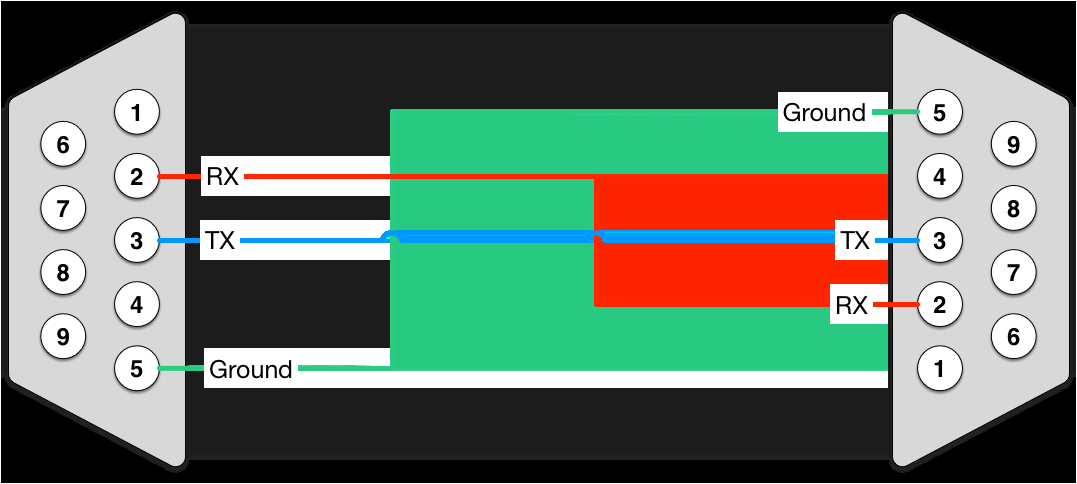 Null Modem Wiring Diagram Cable Rs232 Wiring Diagram One Way Wiring Diagrams Recent Null Modem Wiring Diagram Cable Rs232 Wiring Diagram One Way Wiring Diagrams Recent