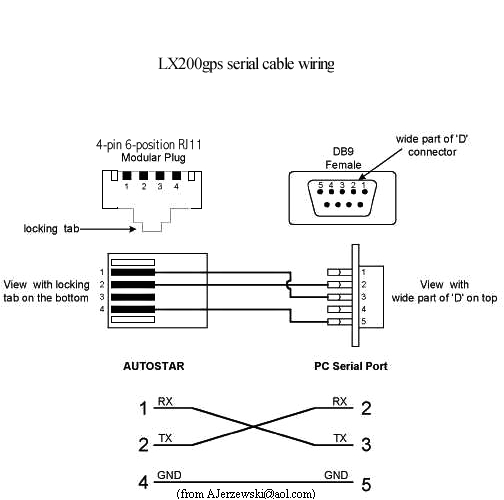 Null Modem Wiring Diagram Db9 Wiring Diagram Wiring Diagram Technic Null Modem Wiring Diagram Db9 Wiring Diagram Wiring Diagram Technic
