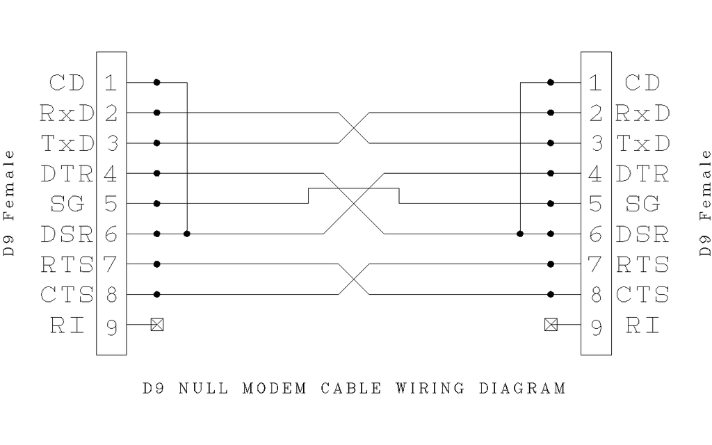Null Modem Wiring Diagram Modem Wiring Diagram Wiring Diagram Null Modem Wiring Diagram Modem Wiring Diagram Wiring Diagram