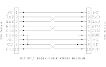Null Modem Wiring Diagram Modem Wiring Diagram Wiring Diagram Null Modem Wiring Diagram Modem Wiring Diagram Wiring Diagram