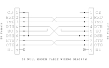 Null Modem Wiring Diagram Null Modem Revolvy Null Modem Wiring Diagram Null Modem Revolvy