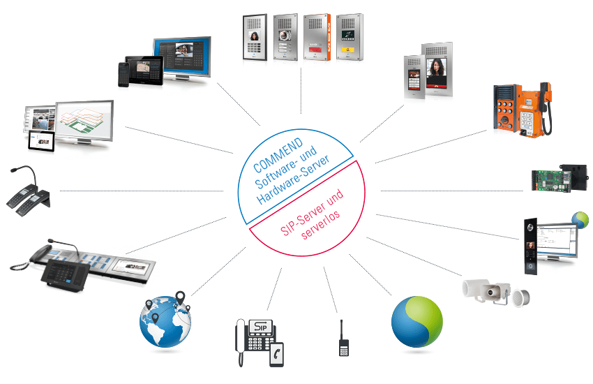 Nurse Call System Wiring Diagram Commend Intercom Systems and solutions Nurse Call System Wiring Diagram Commend Intercom Systems and solutions