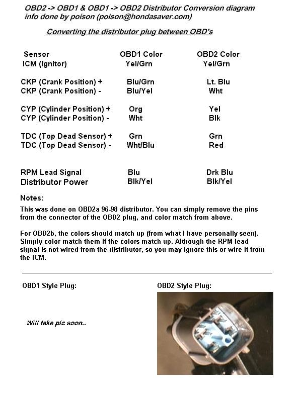 Obd0 to Obd1 Distributor Wiring Diagram 90 Honda Civic Distributor Wiring Cvfree Pacificsanitation Co Obd0 to Obd1 Distributor Wiring Diagram 90 Honda Civic Distributor Wiring Cvfree Pacificsanitation Co