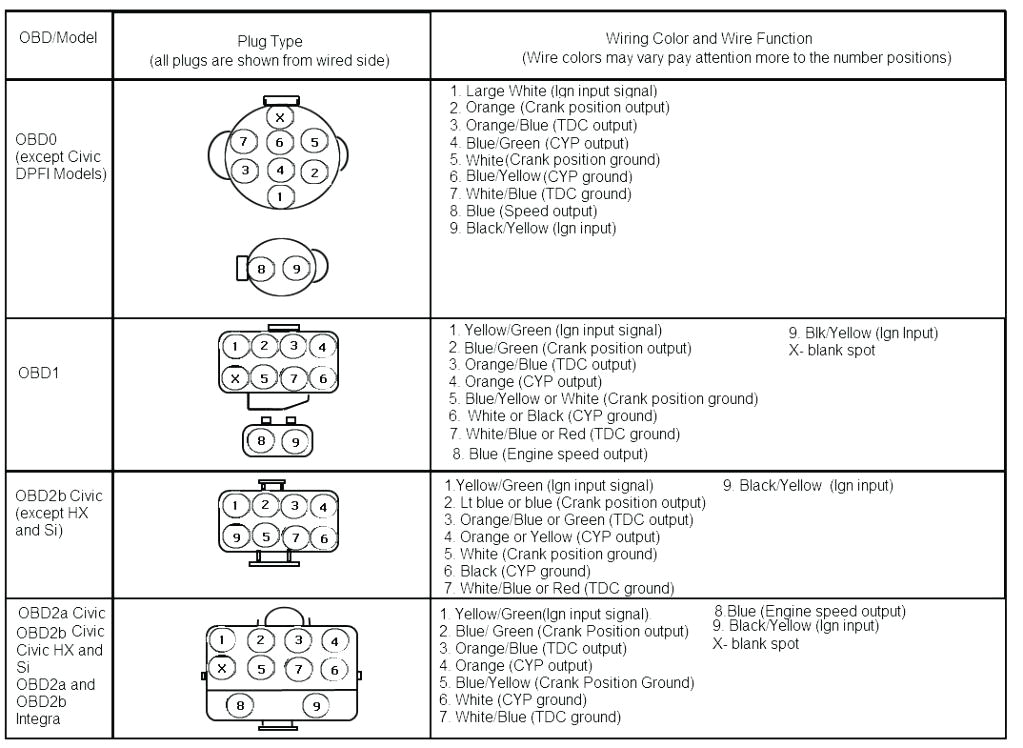Obd0 to Obd1 Distributor Wiring Diagram Honda Distributor Wiring Wiring Diagram Centre Obd0 to Obd1 Distributor Wiring Diagram Honda Distributor Wiring Wiring Diagram Centre