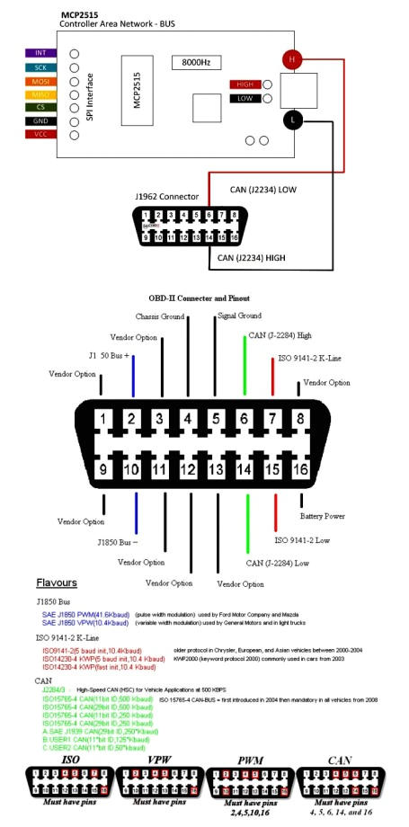 Obd2 Wire Harness Diagram 2006 ford E150 Obd2 Wireing Diagrams Wiring Diagram toolbox Obd2 Wire Harness Diagram 2006 ford E150 Obd2 Wireing Diagrams Wiring Diagram toolbox