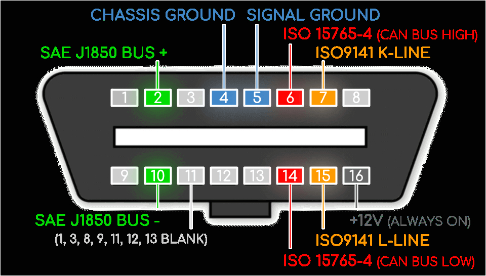 Obd2 Wiring Diagram Obd2 Explained A Simple Intro 2019