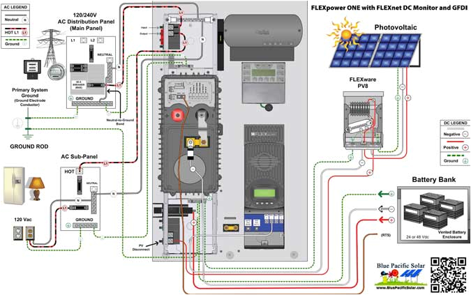 Off Grid solar Power System Wiring Diagram Outback 2080w Off Grid solar Kit Fp1 Gvfx3524 Off Grid solar Power System Wiring Diagram Outback 2080w Off Grid solar Kit Fp1 Gvfx3524