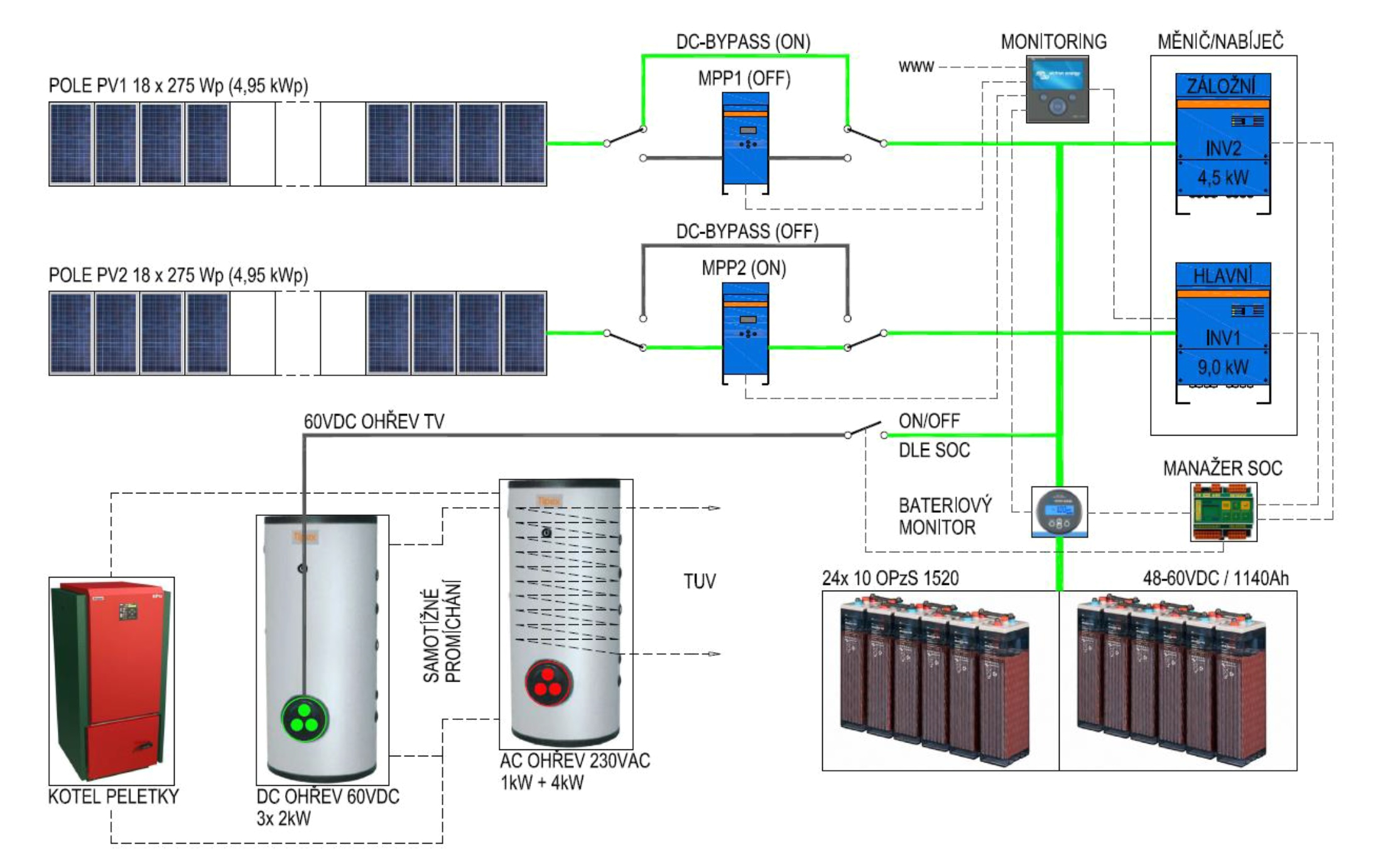 Off Grid solar Power System Wiring Diagram Rv solar Panel Setup Victron Enhanced Off Grid System Victron Energy Off Grid solar Power System Wiring Diagram Rv solar Panel Setup Victron Enhanced Off Grid System Victron Energy