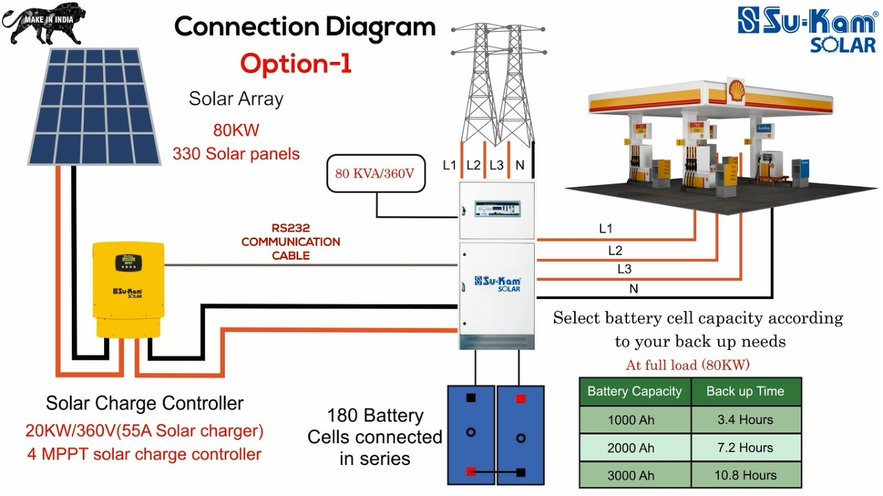 Off Grid solar Power Wiring Diagram solar Battery Charger Circuit Diagram Likewise solar Photovoltaic Pv