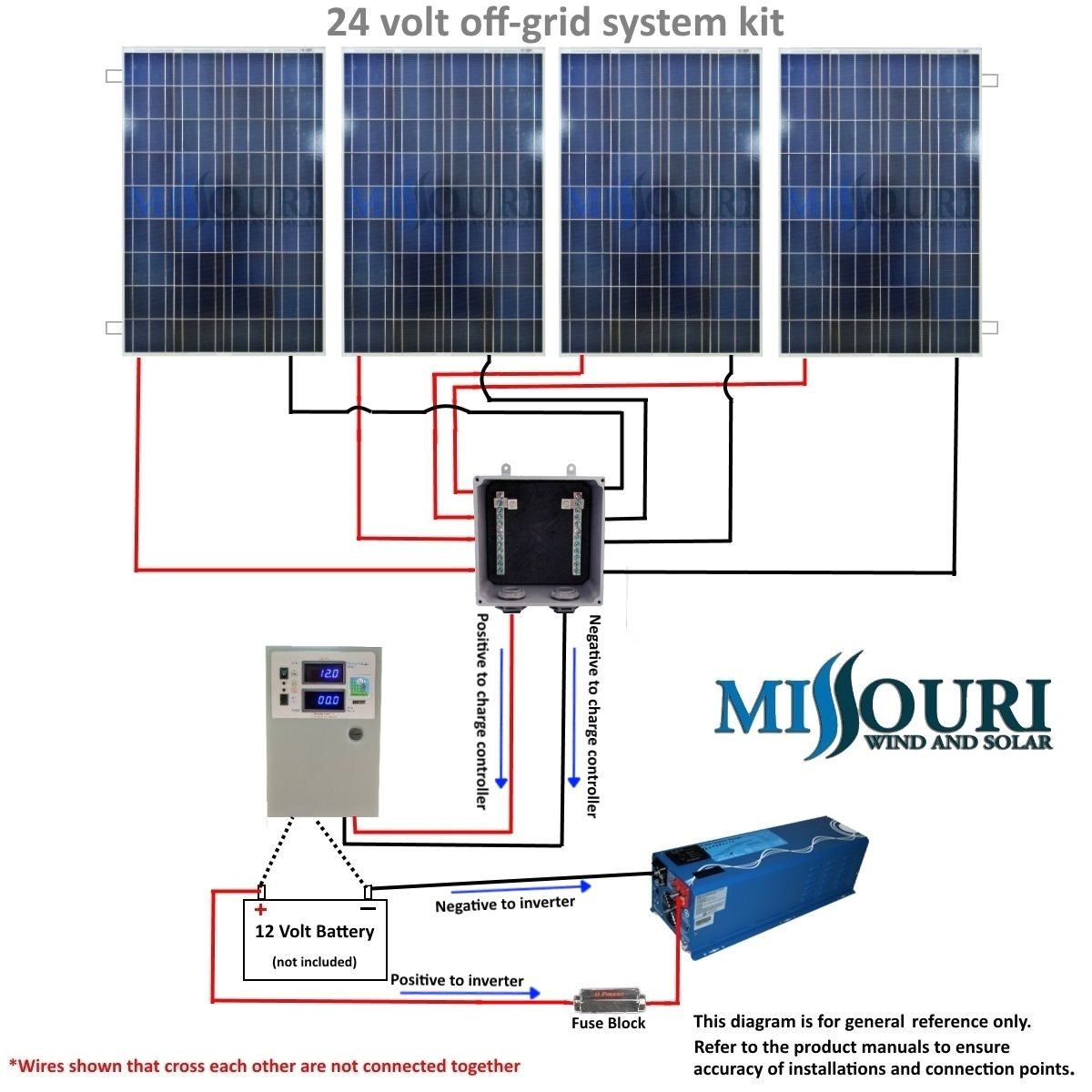 Off Grid solar Power Wiring Diagram Wiring Diagrams 12 Volt solar Panel Kits Wiring Diagram Page