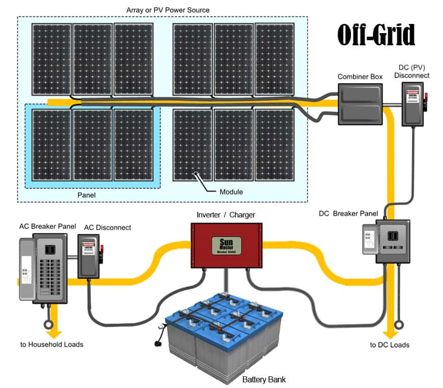 Off Grid solar System Wiring Diagram Off Grid solar Power Wiring Wiring Diagram Datasource
