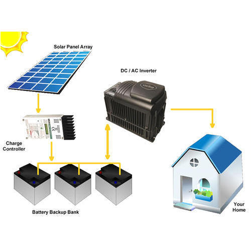 Off Grid solar System Wiring Diagram Off Grid solar System at Rs 65000 Kilowatt Off Grid Power Off Off Grid solar System Wiring Diagram Off Grid solar System at Rs 65000 Kilowatt Off Grid Power Off