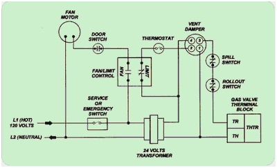 Oil Boiler Wiring Diagram Furnace Starter Wiring Wiring Diagram Oil Boiler Wiring Diagram Furnace Starter Wiring Wiring Diagram