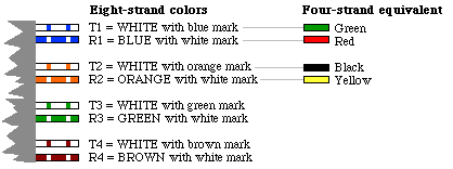 Old Telephone Wiring Diagram Doing Your Own Telephone Wiring Old Telephone Wiring Diagram Doing Your Own Telephone Wiring