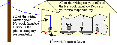 Old Telephone Wiring Diagram Doing Your Own Telephone Wiring Old Telephone Wiring Diagram Doing Your Own Telephone Wiring