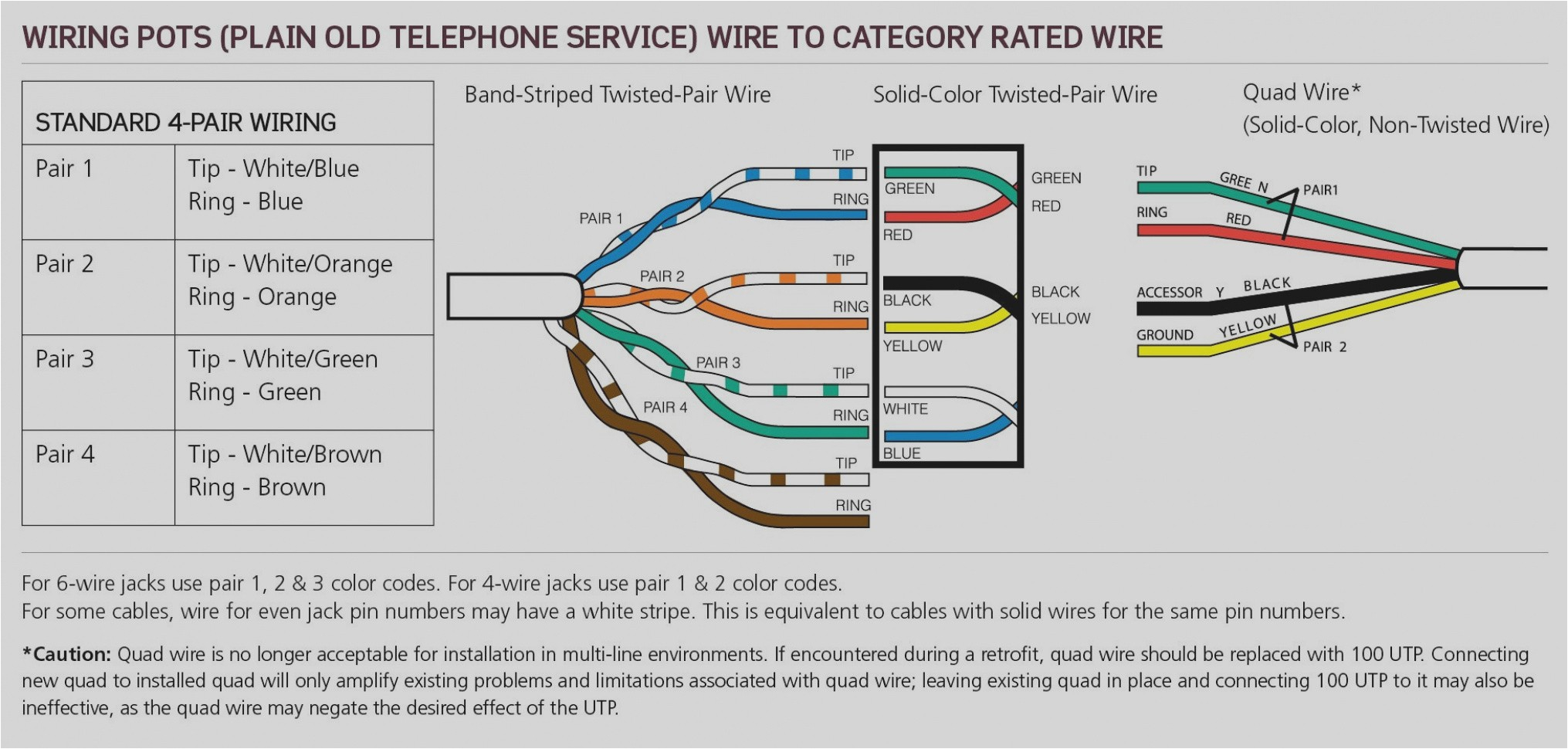 Old Telephone Wiring Diagram Phone Wire Diagram Wiring Diagram List Old Telephone Wiring Diagram Phone Wire Diagram Wiring Diagram List