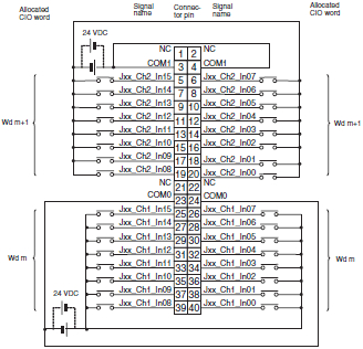 Omron Id211 Wiring Diagram Cj1w Id Ia Cj Series Input Units Specifications Omron Industrial