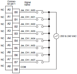 Omron Id211 Wiring Diagram Cj1w Id Ia Cj Series Input Units Specifications Omron Industrial