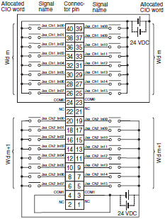 Omron Id211 Wiring Diagram Cj1w Id Ia Cj Series Input Units Specifications Omron Industrial