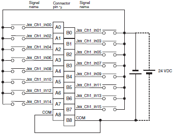 Omron Id211 Wiring Diagram Cj1w Id Ia Cj Series Input Units Specifications Omron Industrial