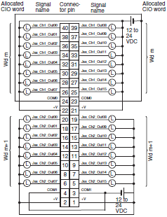 Omron Id211 Wiring Diagram Cj1w Oc Oa Od Cj Series Output Units Specifications Omron