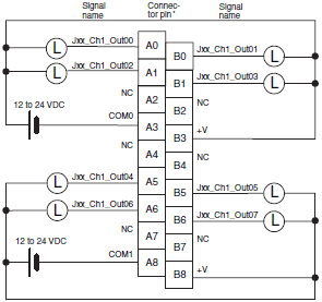 Omron Id211 Wiring Diagram Cj1w Oc Oa Od Cj Series Output Units Specifications Omron Omron Id211 Wiring Diagram Cj1w Oc Oa Od Cj Series Output Units Specifications Omron