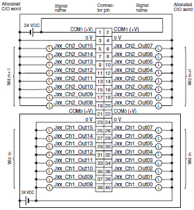 Omron Id211 Wiring Diagram Cj1w Oc Oa Od Cj Series Output Units Specifications Omron