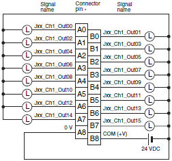 Omron Id211 Wiring Diagram Cj1w Oc Oa Od Cj Series Output Units Specifications Omron Omron Id211 Wiring Diagram Cj1w Oc Oa Od Cj Series Output Units Specifications Omron