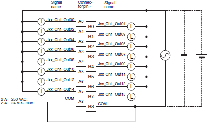 Omron Plc Wiring Diagram Cj1w Oc Oa Od Cj Series Output Units Specifications Omron