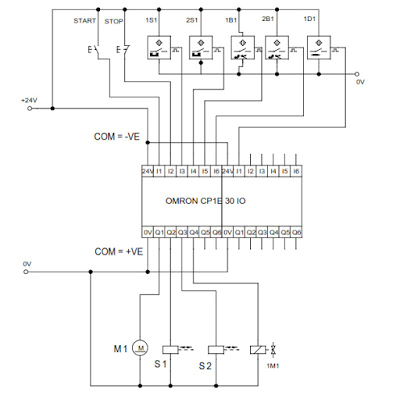 Omron Plc Wiring Diagram Omron Wiring Diagram Schema Wiring Diagram