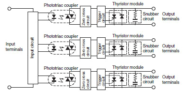 Omron Relay Wiring Diagram Faq02163 for solid State Relays Omron Industrial Automation Omron Relay Wiring Diagram Faq02163 for solid State Relays Omron Industrial Automation