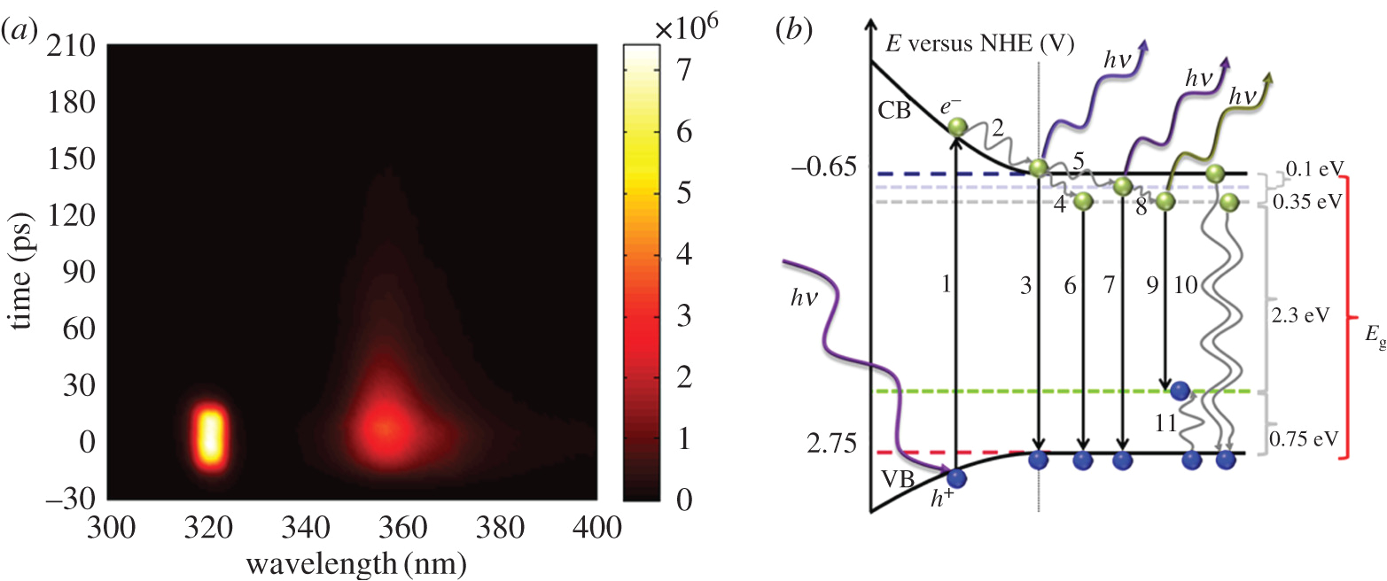 On Q Wiring Diagram Optical Quantum Confinement and Photocatalytic Properties In Two On Q Wiring Diagram Optical Quantum Confinement and Photocatalytic Properties In Two
