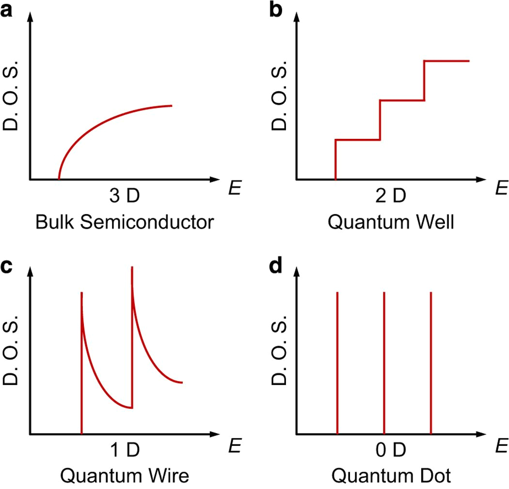 On Q Wiring Diagram Size Effect In thermoelectric Materials Npj Quantum Materials On Q Wiring Diagram Size Effect In thermoelectric Materials Npj Quantum Materials