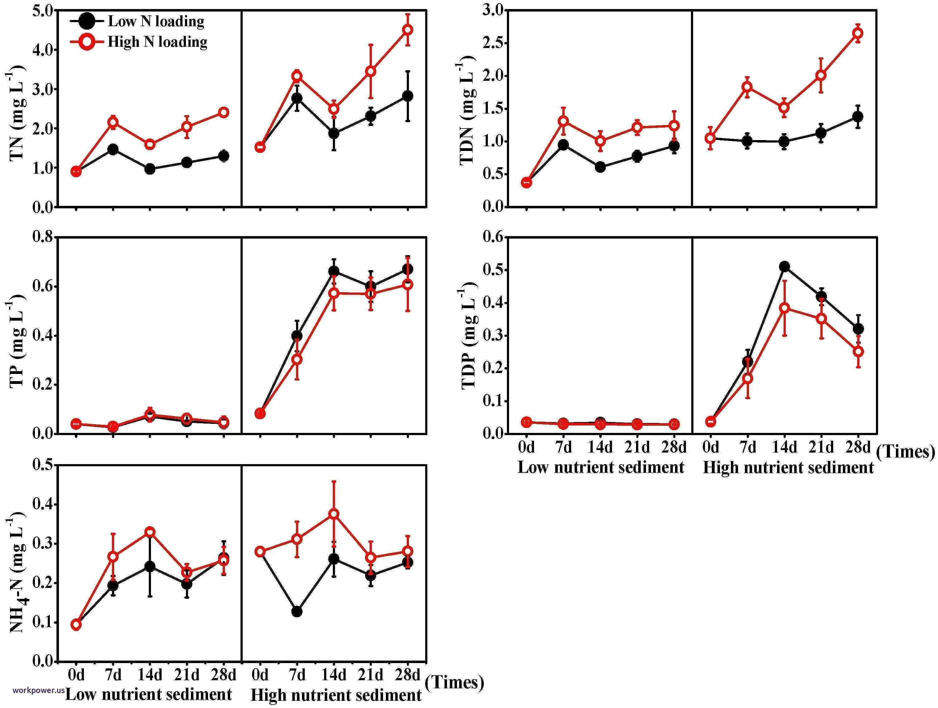 Online Wire Diagram Creator 30 Online Dfd Diagram Maker Electrical Wiring Diagram software Online Wire Diagram Creator 30 Online Dfd Diagram Maker Electrical Wiring Diagram software