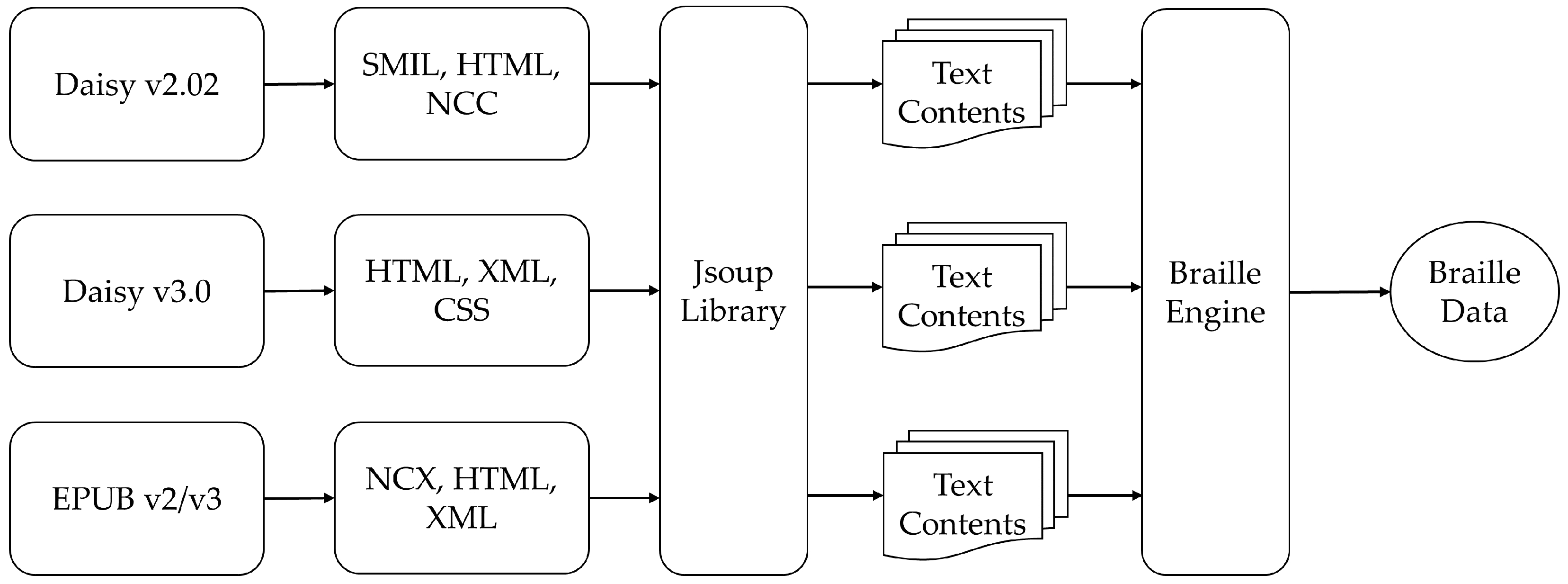Online Wiring Diagram Maker Circuit Diagram Xml Wiring Diagrams