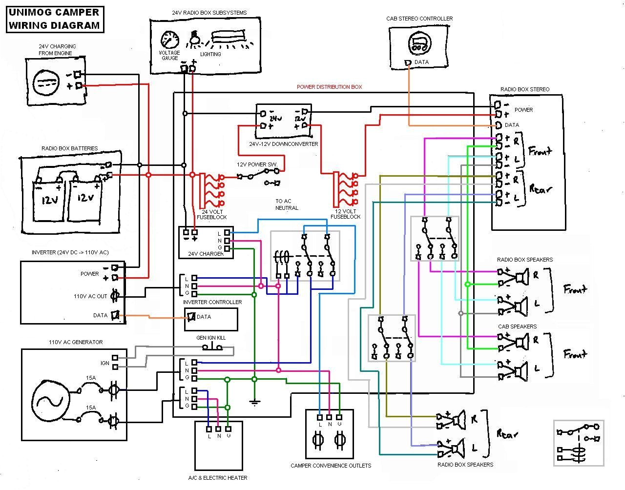 Onstar Wiring Diagram Trailer Ke Box Wiring Diagram Wiring Library