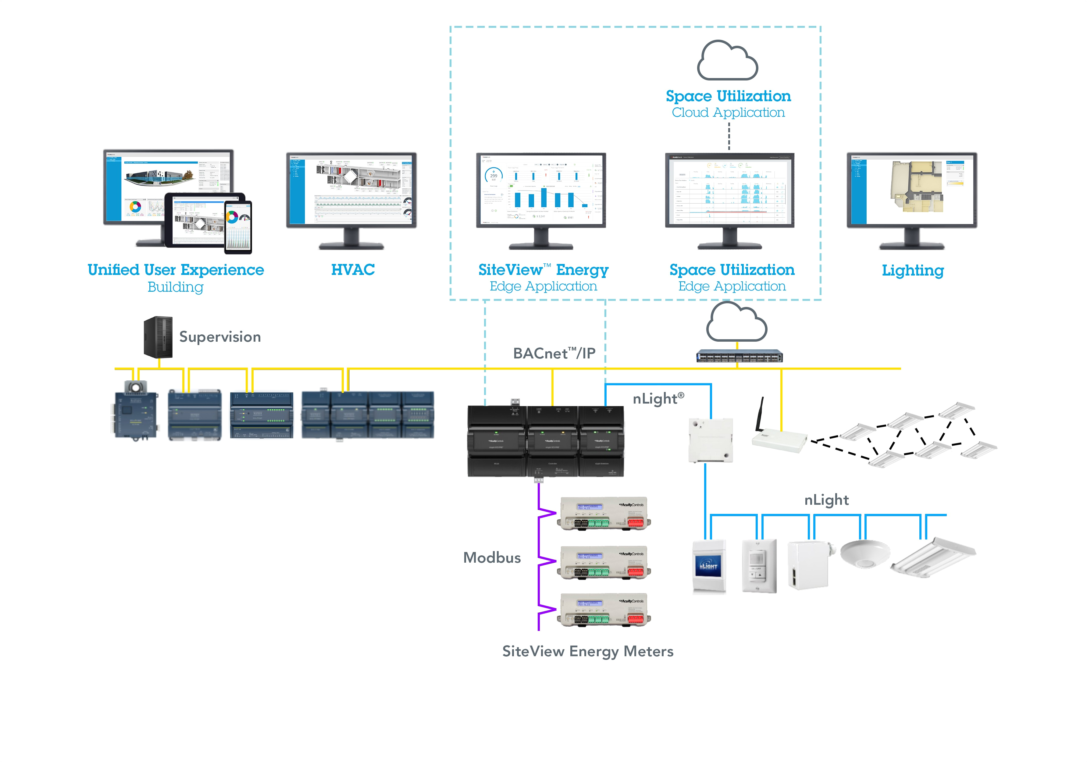 Ooma Wiring Diagram Wiring Diagrams and Schemes Wiring Diagrams From Simpliest to Ooma Wiring Diagram Wiring Diagrams and Schemes Wiring Diagrams From Simpliest to