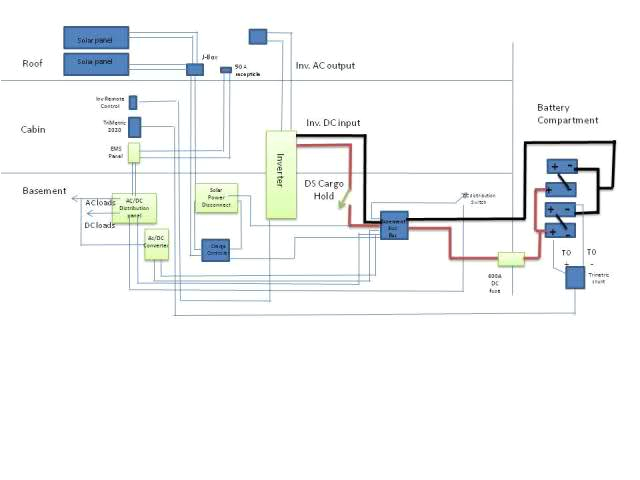 Open Range Rv Wiring Diagram Open Range Wiring Diagram Extended Wiring Diagram Open Range Rv Wiring Diagram Open Range Wiring Diagram Extended Wiring Diagram