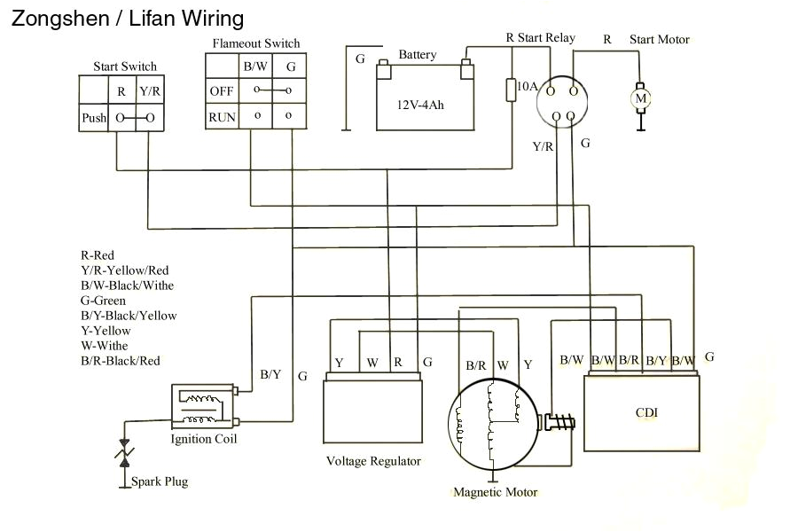 Orion Pit Bike Wiring Diagram Apollo 250 Wiring Diagram Wiring Diagram Info Orion Pit Bike Wiring Diagram Apollo 250 Wiring Diagram Wiring Diagram Info