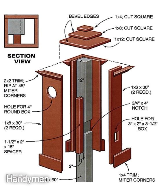 Outdoor Lamp Post Wiring Diagram How to Install Outdoor Lighting and Outlet Electrical Outdoor