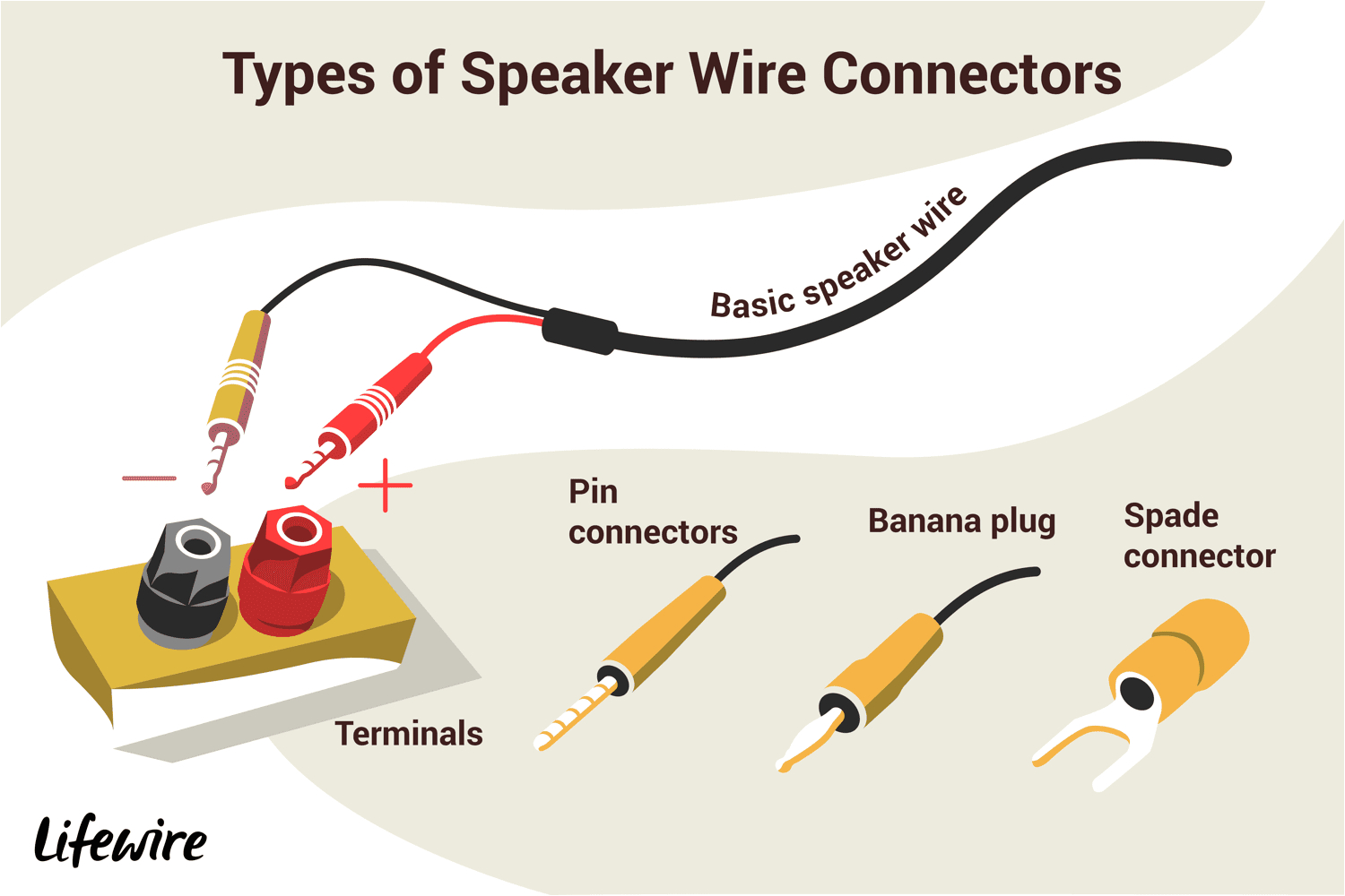 Outdoor Speaker Wiring Diagram How to Connect Speakers Using Speaker Wire