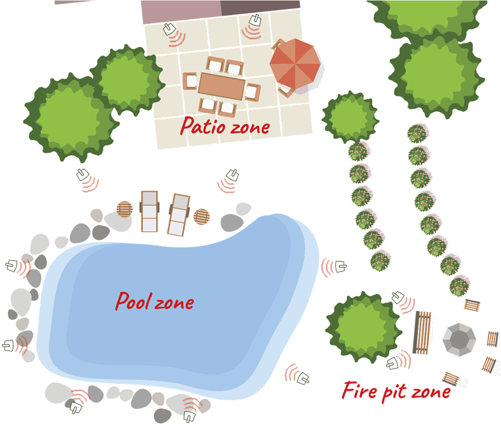 Outdoor Speaker Wiring Diagram Outdoor Speakers System Planning Guide