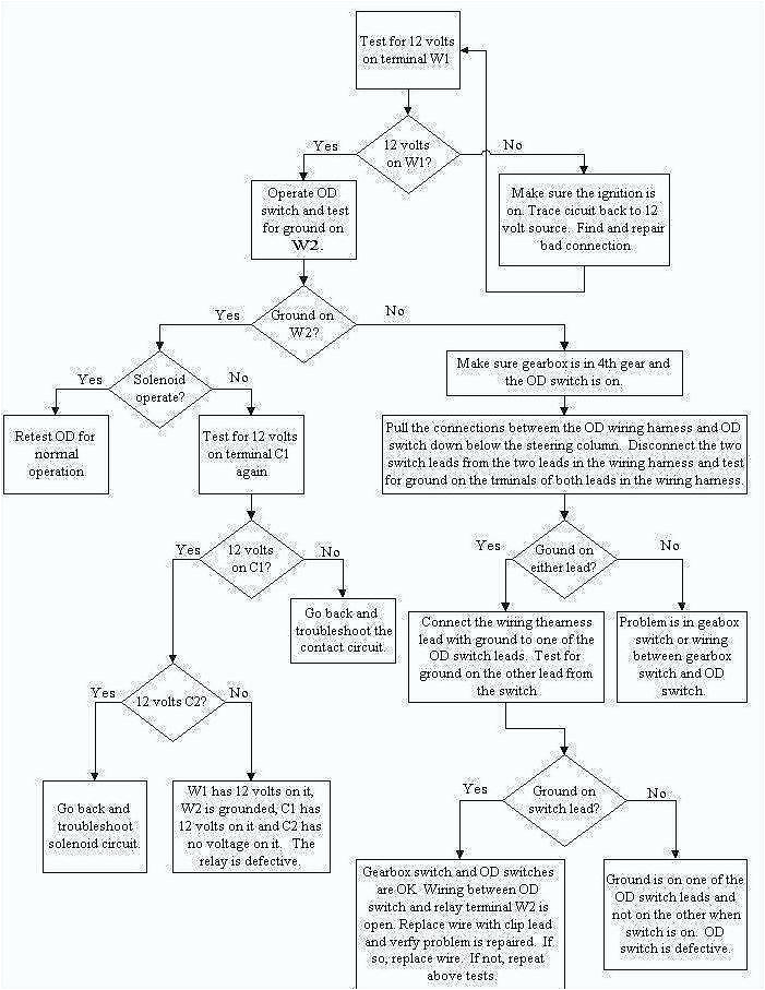 Outlet and Switch Wiring Diagram Outlet Wiring Fluorescent Light Schematic Light Fixture Wiring