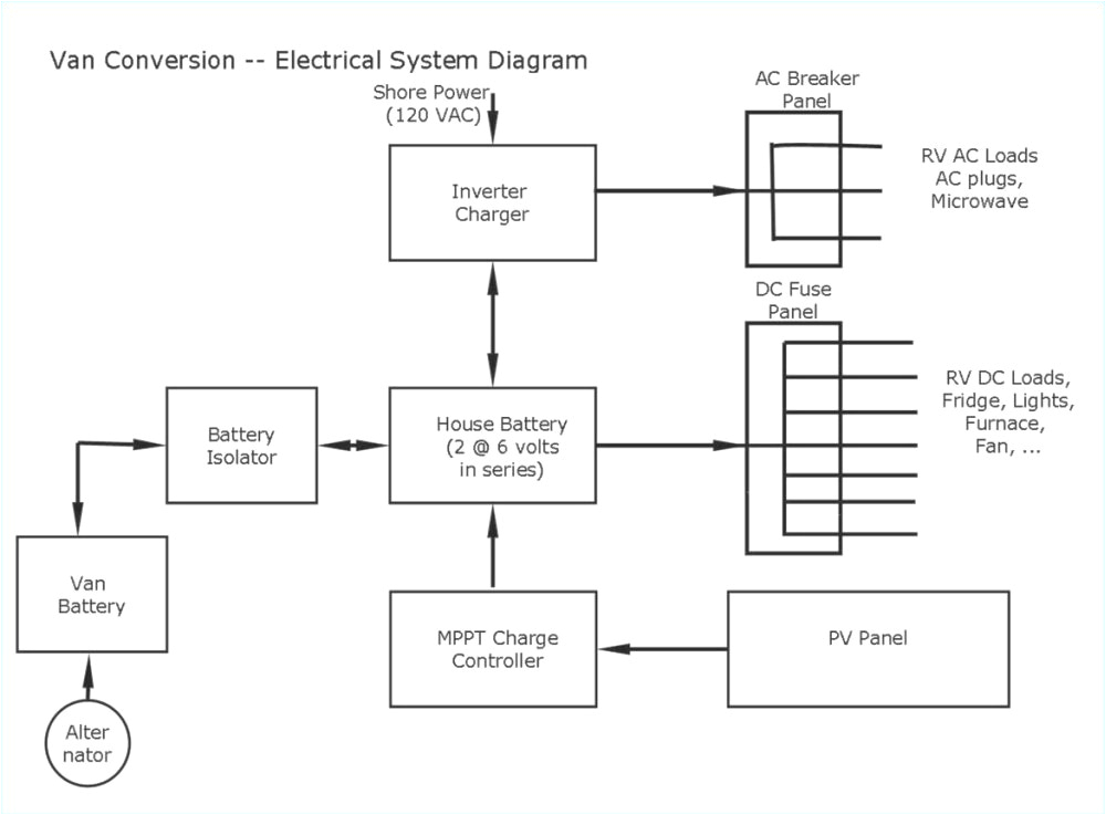 Outlet Wiring Diagram Electrical Wiring Diagram House Collection Wiring Diagram Sample Outlet Wiring Diagram Electrical Wiring Diagram House Collection Wiring Diagram Sample