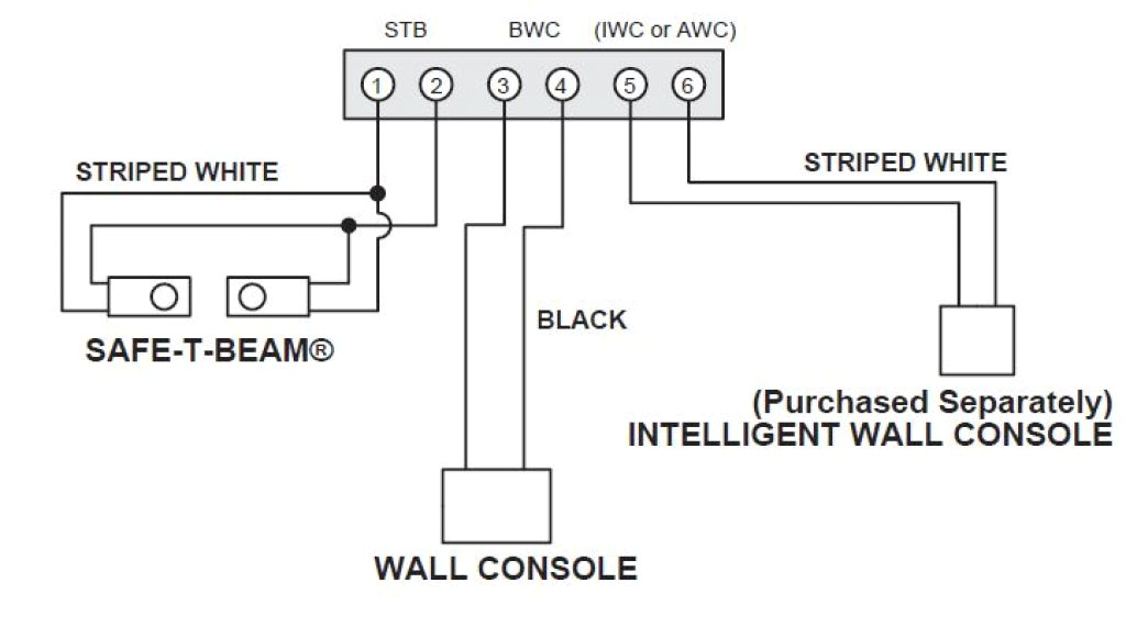 Overhead Door Wiring Diagram Old Genie Garage Door Opener Wiring Diagram Wiring Diagram Mega Overhead Door Wiring Diagram Old Genie Garage Door Opener Wiring Diagram Wiring Diagram Mega