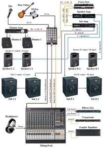 Pa sound System Wiring Diagram 11 Na Pinakamagandang Larawan Ng Conection Diagram Sa 2016 Music