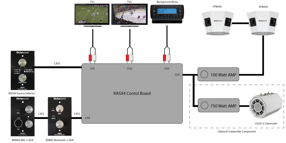 Pa sound System Wiring Diagram Restaurant Wiring Diagram Wiring Diagram Inside Pa sound System Wiring Diagram Restaurant Wiring Diagram Wiring Diagram Inside