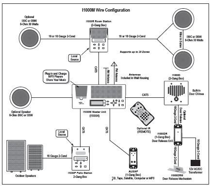 Pa System Wiring Diagram Home sound Systems Wiring Wiring Diagram Option Pa System Wiring Diagram Home sound Systems Wiring Wiring Diagram Option